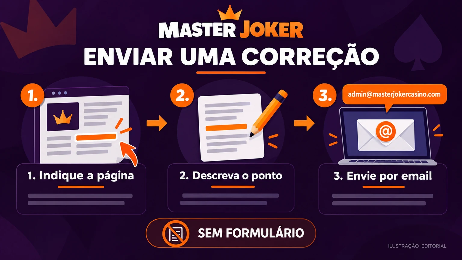 Fluxo editorial para enviar uma correção